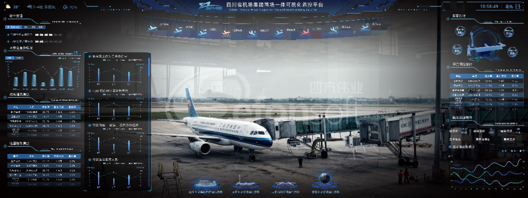 四方伟业助力四川省机场集团有限公司打造智慧航空平台