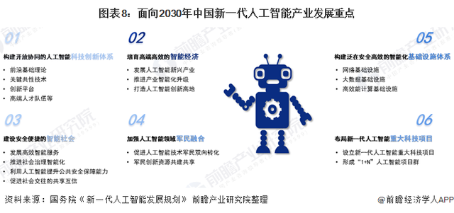 “十四五”中国新一代人工智能产业发展前瞻核心产业规模将达4000亿元